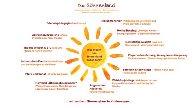 Was macht das Sonnenland so besonders
